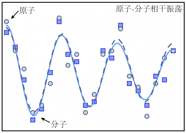 精密测量院詹明生团队相干合成单个分子开启原子-分子体系全面相干操控研究大门