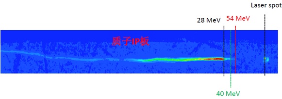 神光II皮秒拍瓦激光装置物理实验取得突破性进展