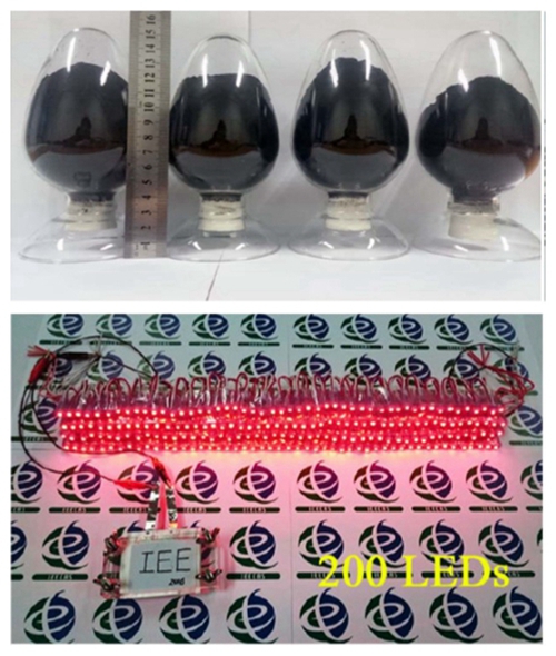 图3. 燃烧合成制备的石墨烯，以之为电极做成的超级电容器，可同时点亮200个LED灯