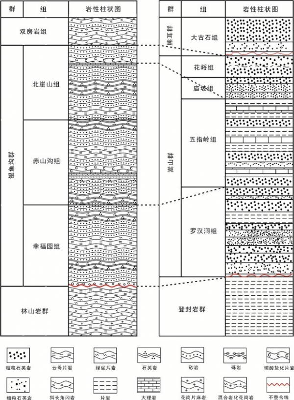 广州地化所在华北克拉通南部古元古代区域构造演化和早期大陆地壳生长方面取得新进展